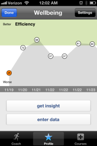 wellbeing chart screenshot